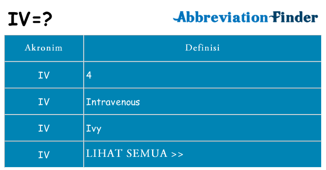Apa iv berdiri untuk