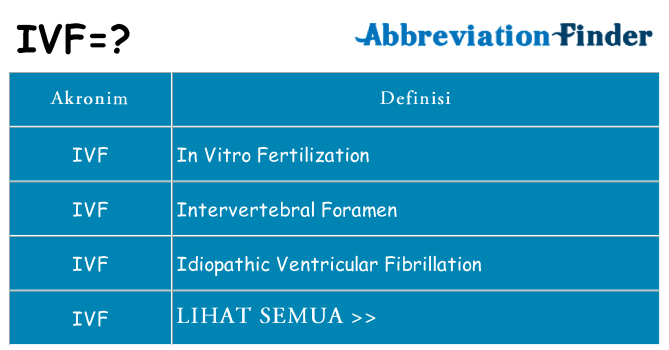 Apa ivf berdiri untuk