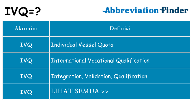 Apa ivq berdiri untuk