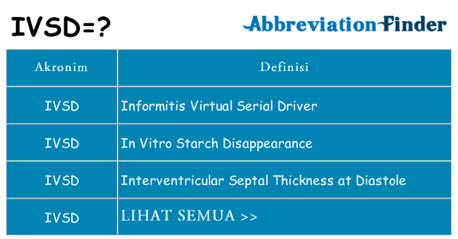 Apa ivsd berdiri untuk
