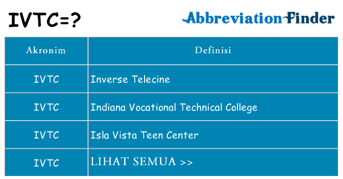 Apa ivtc berdiri untuk