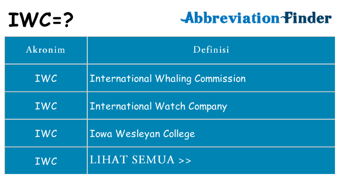 Apa iwc berdiri untuk