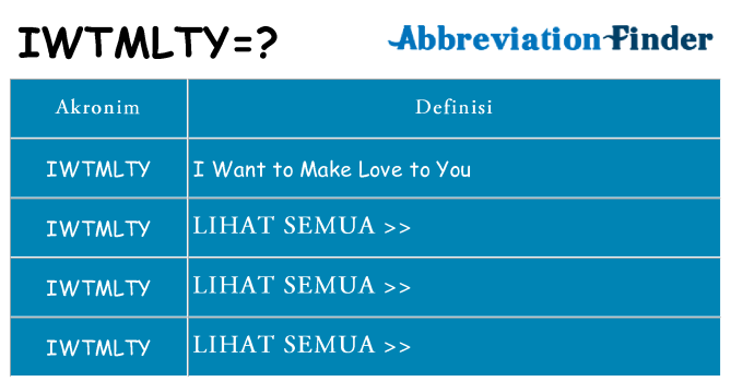 Apa iwtmlty berdiri untuk