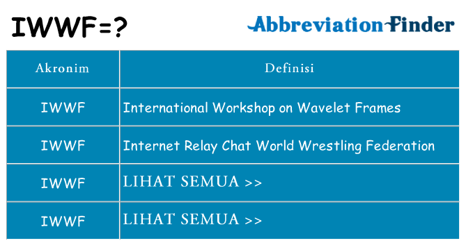 Apa iwwf berdiri untuk