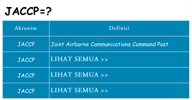 Apa jaccp berdiri untuk