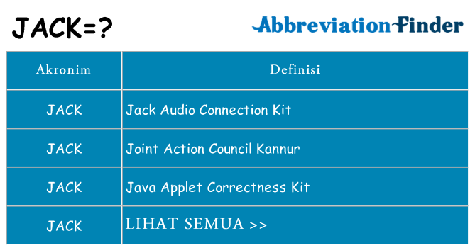 Apa jack berdiri untuk
