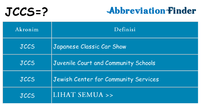 Apa jccs berdiri untuk