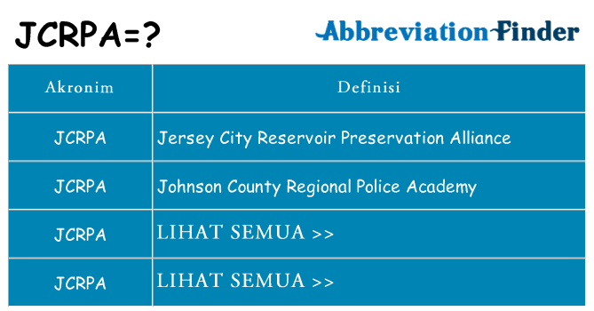 Apa jcrpa berdiri untuk