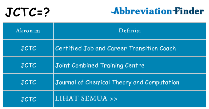 Apa jctc berdiri untuk