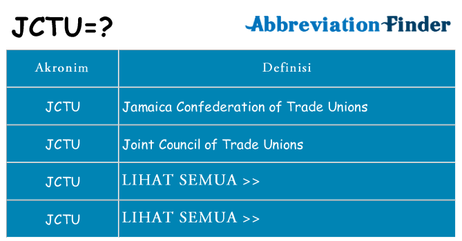Apa jctu berdiri untuk