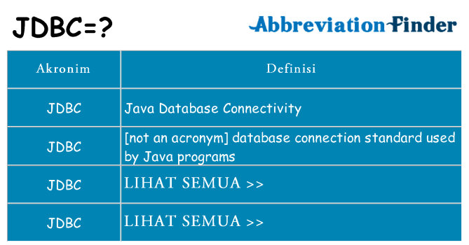 Apa jdbc berdiri untuk