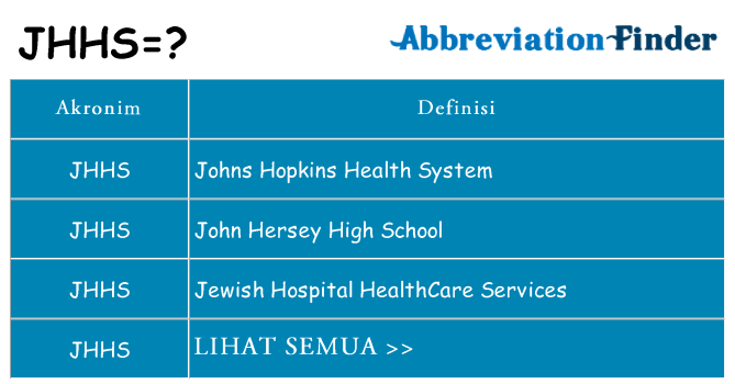 Apa jhhs berdiri untuk