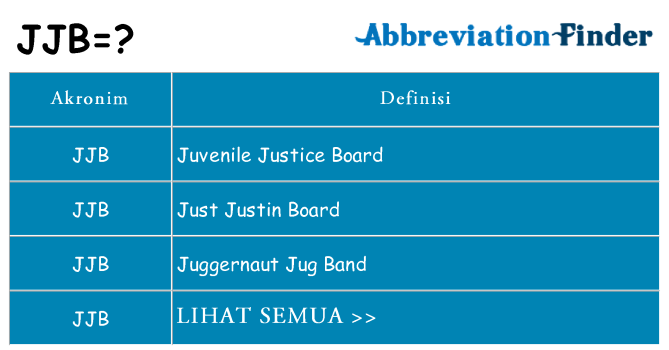 Apa jjb berdiri untuk