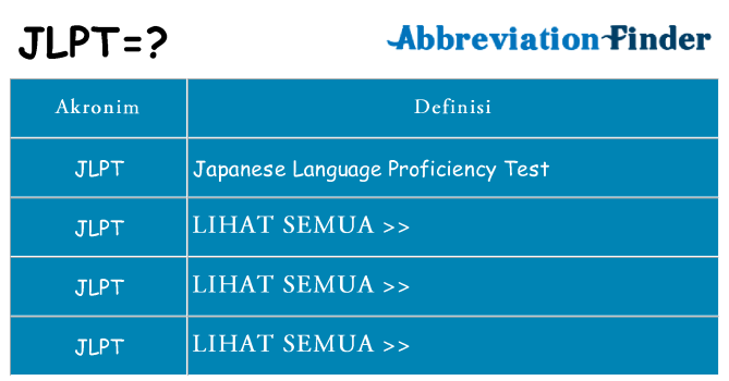 Apa jlpt berdiri untuk