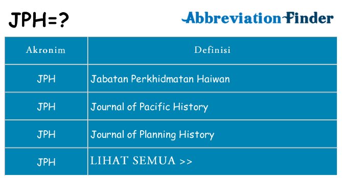 Apa jph berdiri untuk
