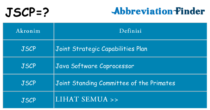 Apa jscp berdiri untuk