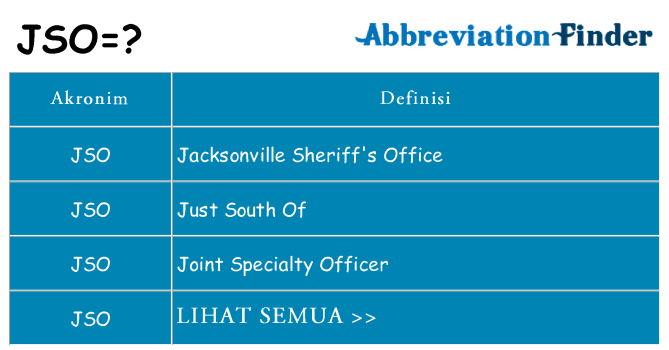 Apa jso berdiri untuk