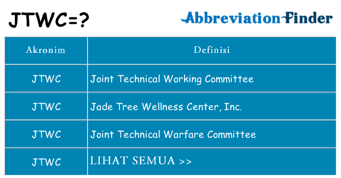Apa jtwc berdiri untuk