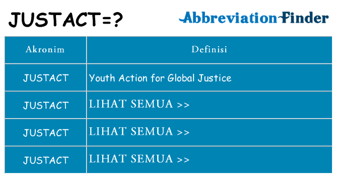 Apa justact berdiri untuk