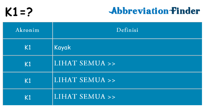 Apa k1 berdiri untuk