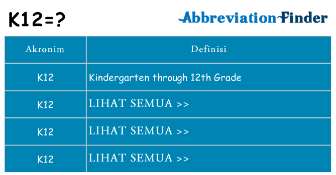 Apa k12 berdiri untuk