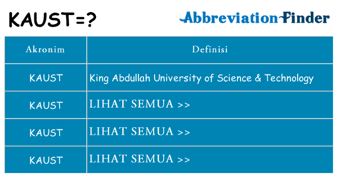 Apa kaust berdiri untuk
