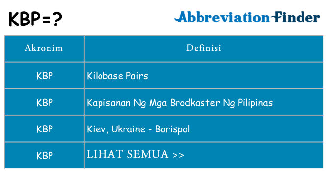 Apa kbp berdiri untuk