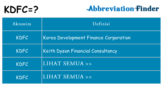 Apa kdfc berdiri untuk