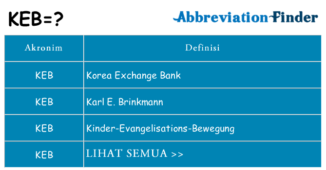 Apa keb berdiri untuk