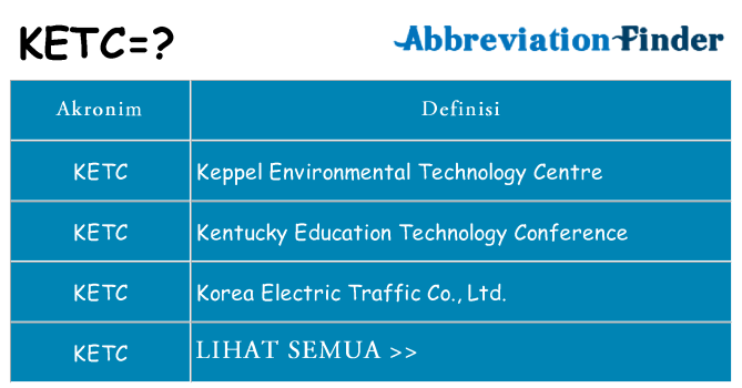 Apa ketc berdiri untuk