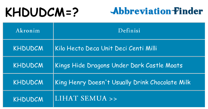 Apa khdudcm berdiri untuk