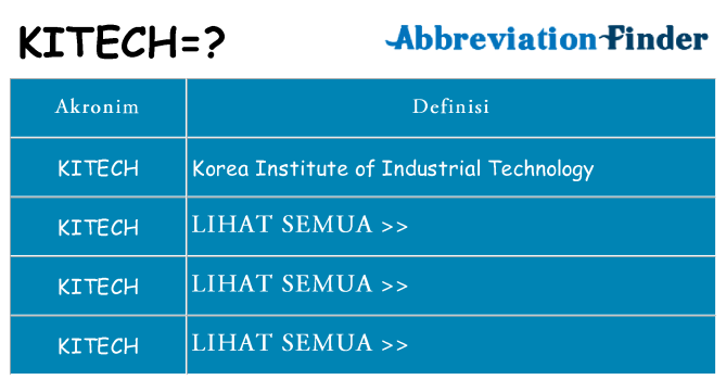 Apa kitech berdiri untuk
