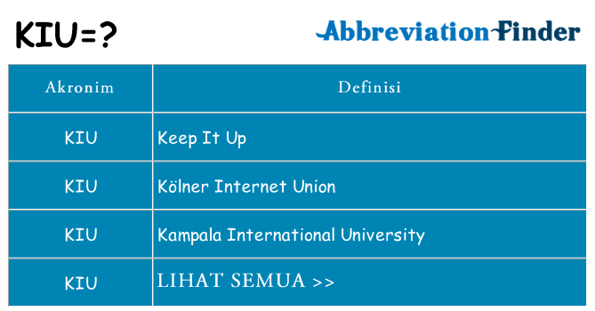 Apa kiu berdiri untuk