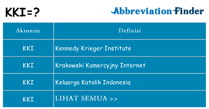Apa kki berdiri untuk