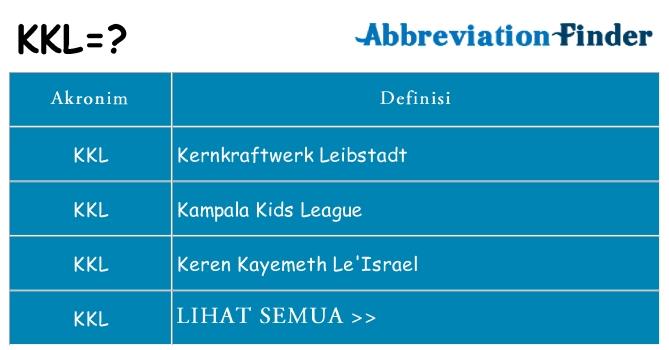 Apa kkl berdiri untuk