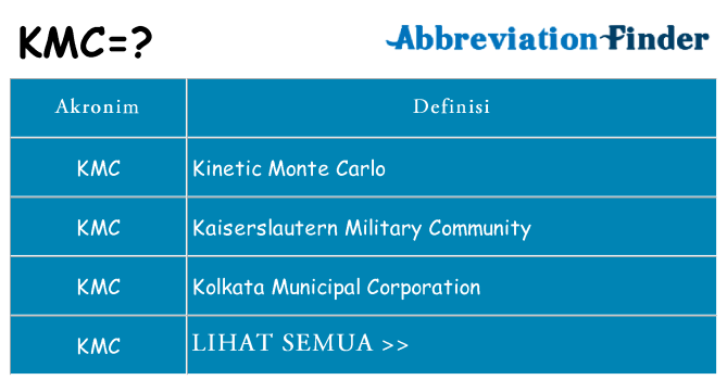 Apa kmc berdiri untuk