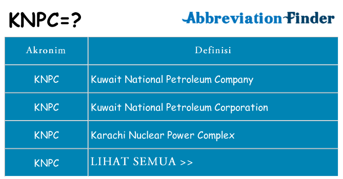 Apa knpc berdiri untuk