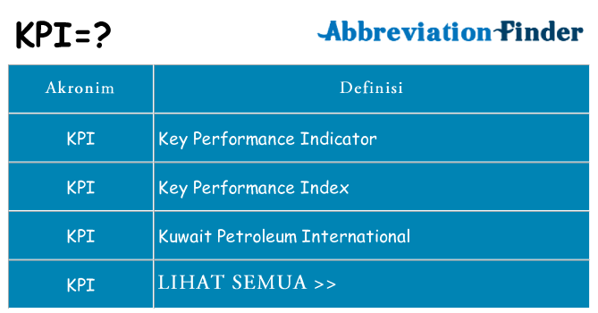Apa kpi berdiri untuk