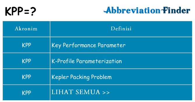 Apa kpp berdiri untuk