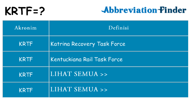 Apa krtf berdiri untuk