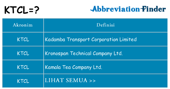Apa ktcl berdiri untuk