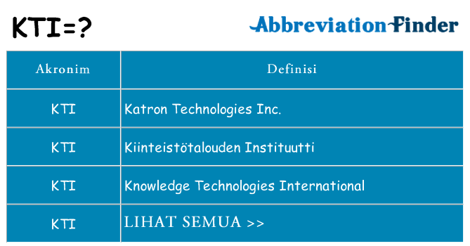 Apa kti berdiri untuk