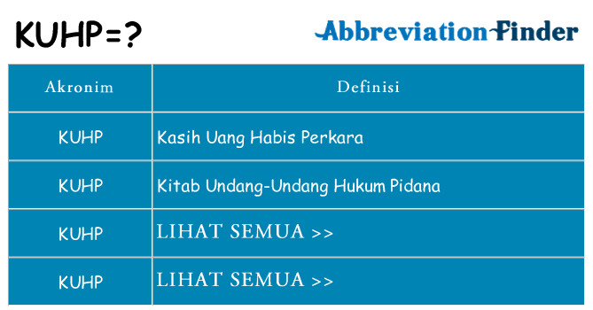 Apa kuhp berdiri untuk