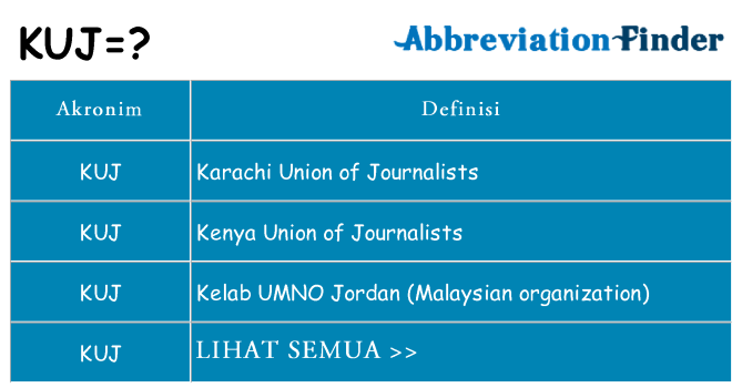 Apa kuj berdiri untuk