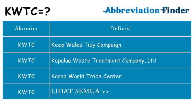 Apa kwtc berdiri untuk