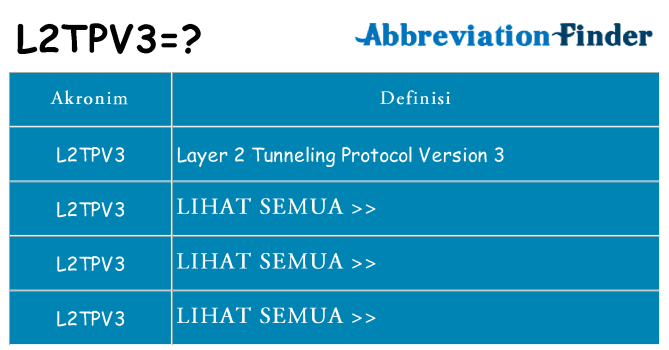 Apa l2tpv3 berdiri untuk
