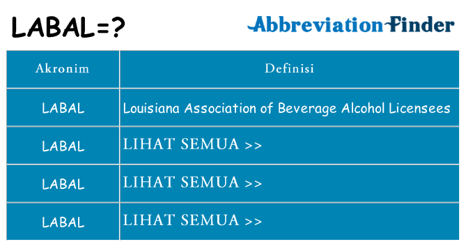 Apa labal berdiri untuk