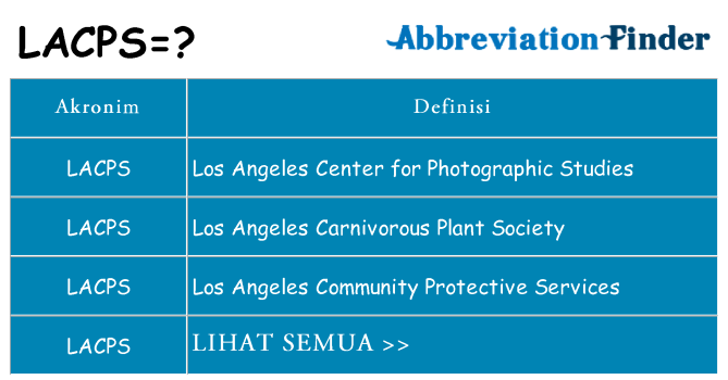 Apa lacps berdiri untuk