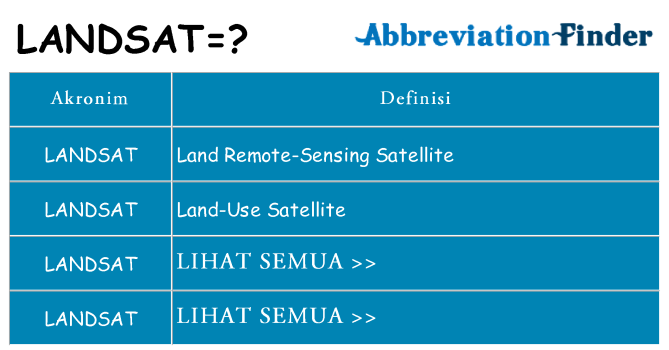 Apa landsat berdiri untuk