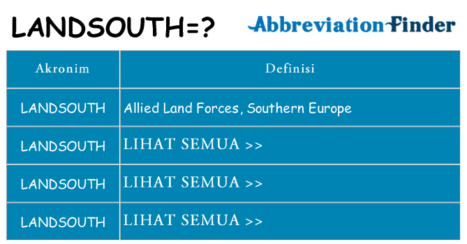 Apa landsouth berdiri untuk